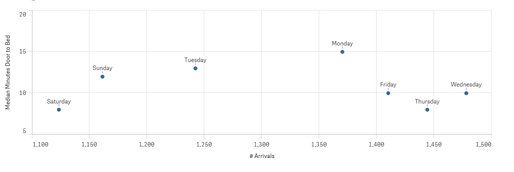 TotalArrivals