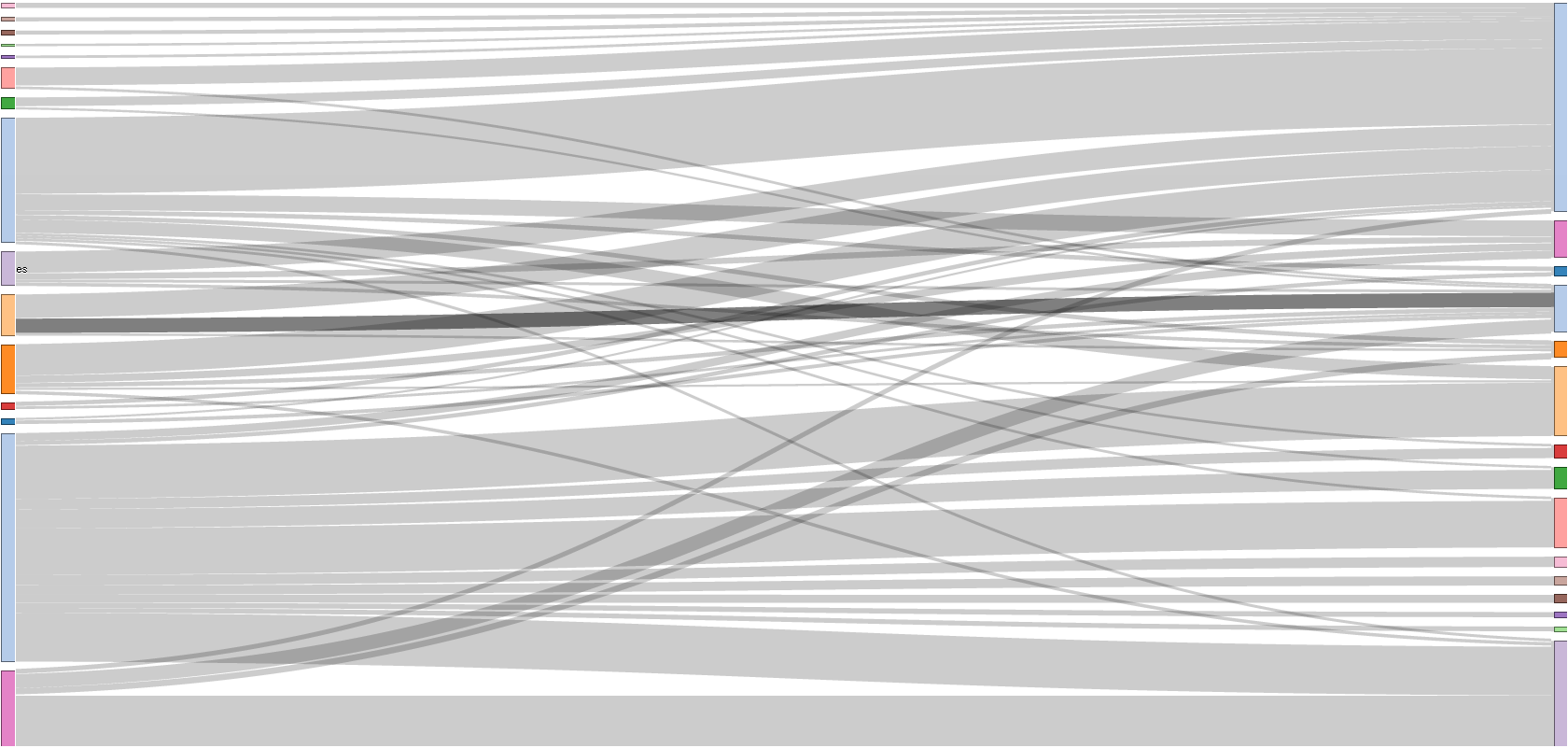 SankeyDiagram