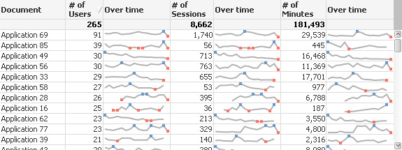 Evaluation_Trend
