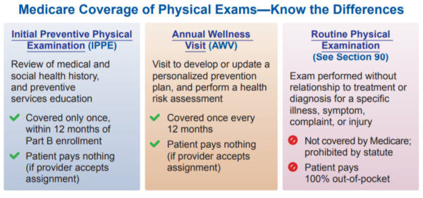 CPT Code Differences